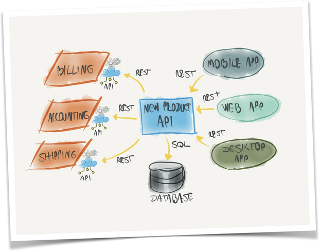 API diagram 2