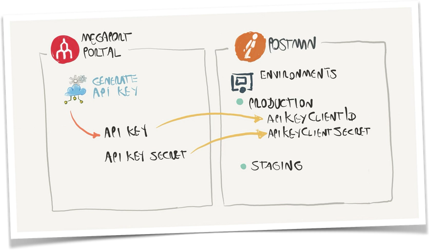 API diagram 5