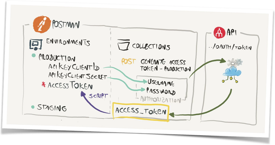 API diagram 9