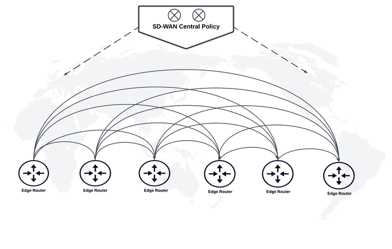 Multi-region SDCI diagram 1