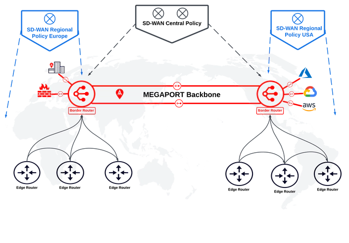 Multi-region SDCI diagram 3