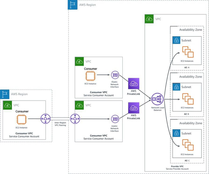 deploying a vpc