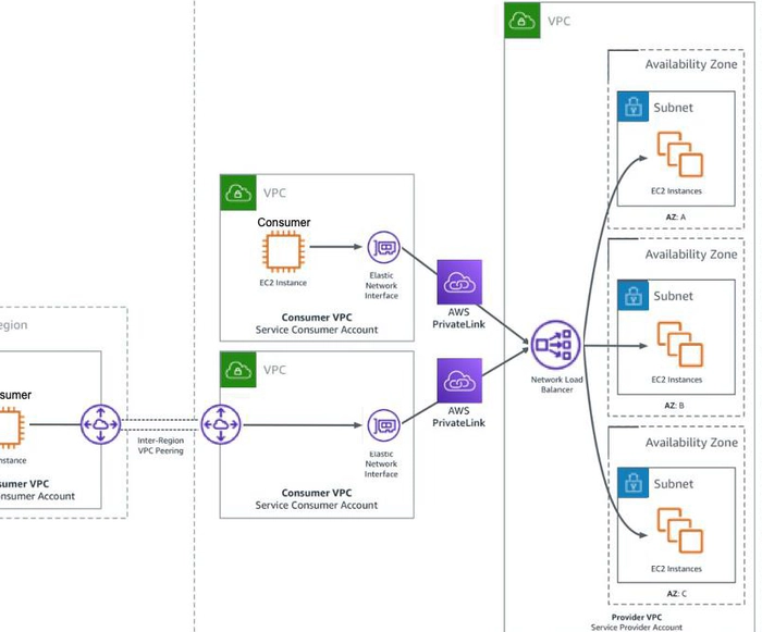 deploying a vpc