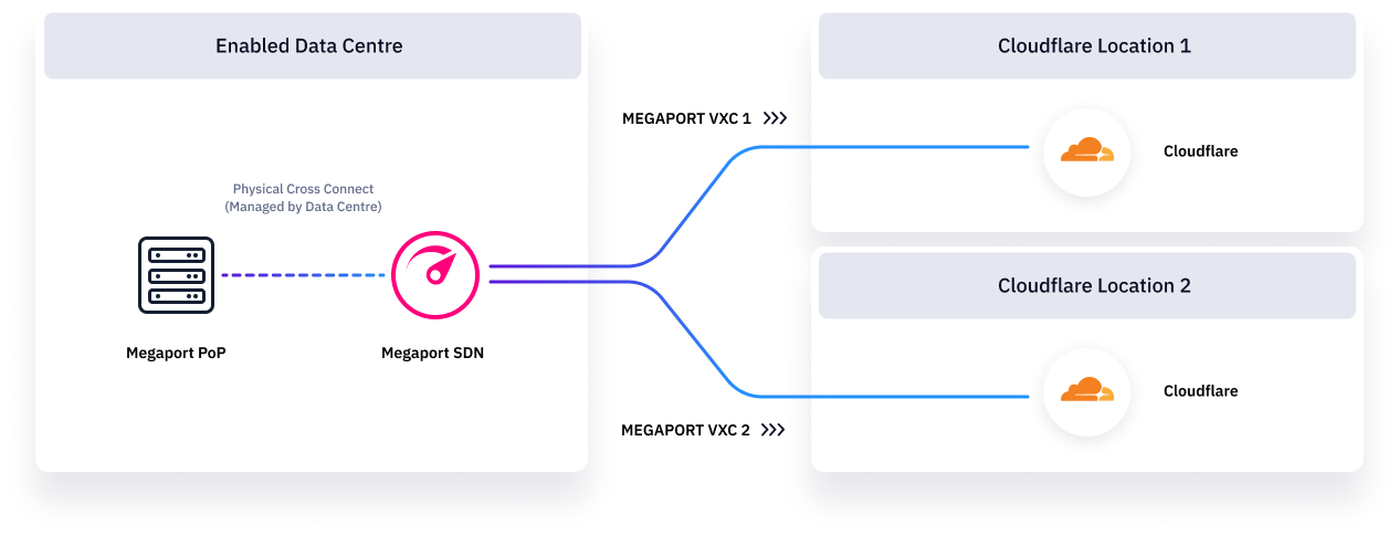 Conexión redundante diagram