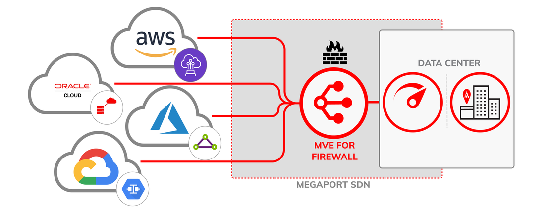 Hybrid Multicloud Firewall - DC to Cloud security demarcation