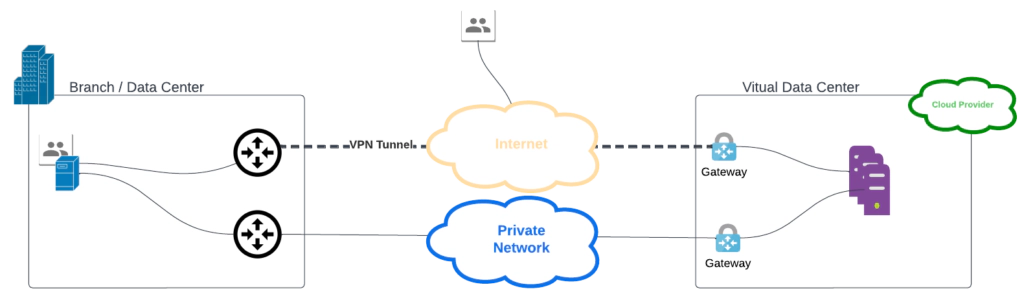 data center diagram