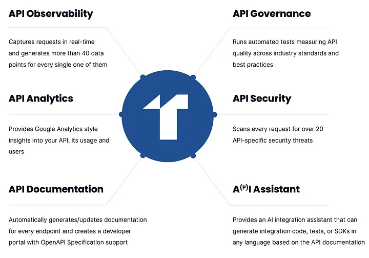 API features