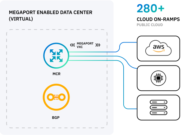 AIX - Cloud Networking to GPUaaS