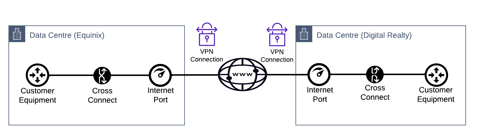 IPSec VPN tunnels