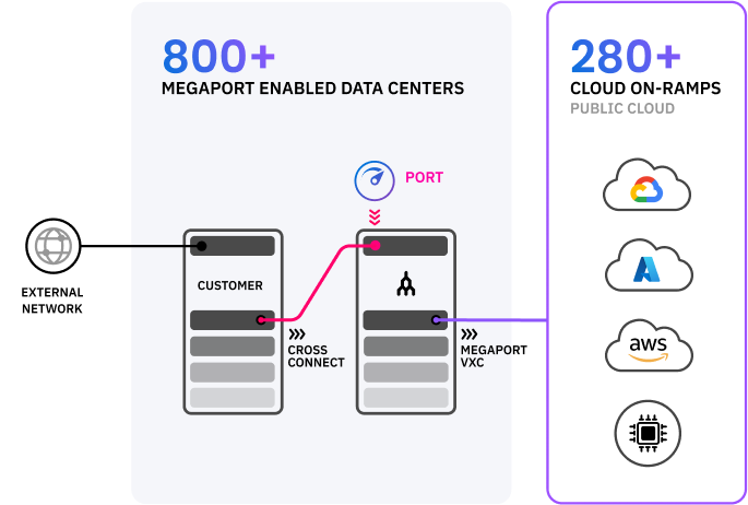 AIX – Data Center to GPUaaS