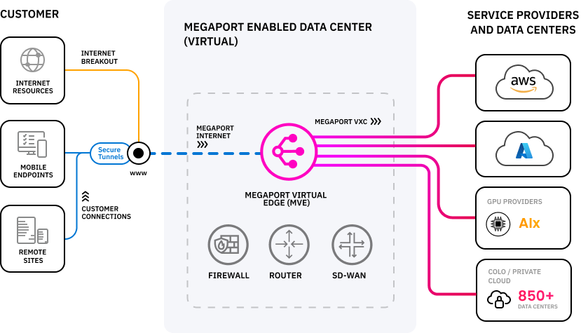 AIX – Edge to GPUaaS