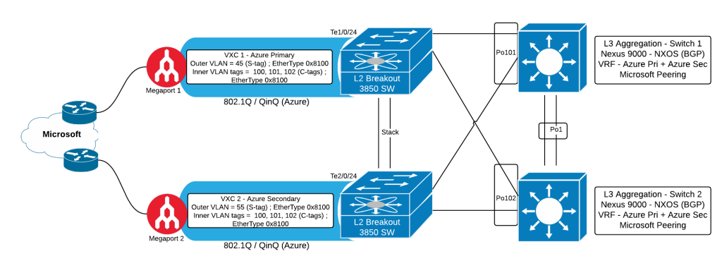qinq-Network-Diagram-Page-1-1024x380