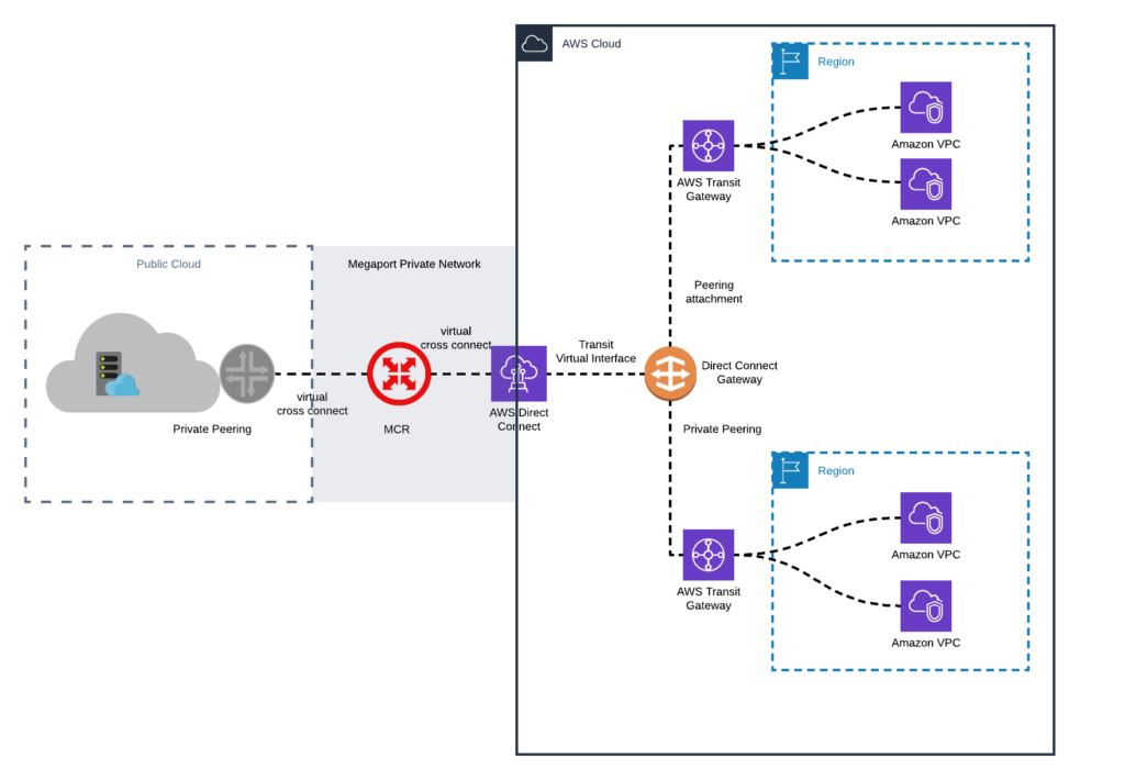 AWS re:Invent 2019 Recap – Product Announcements and Insights