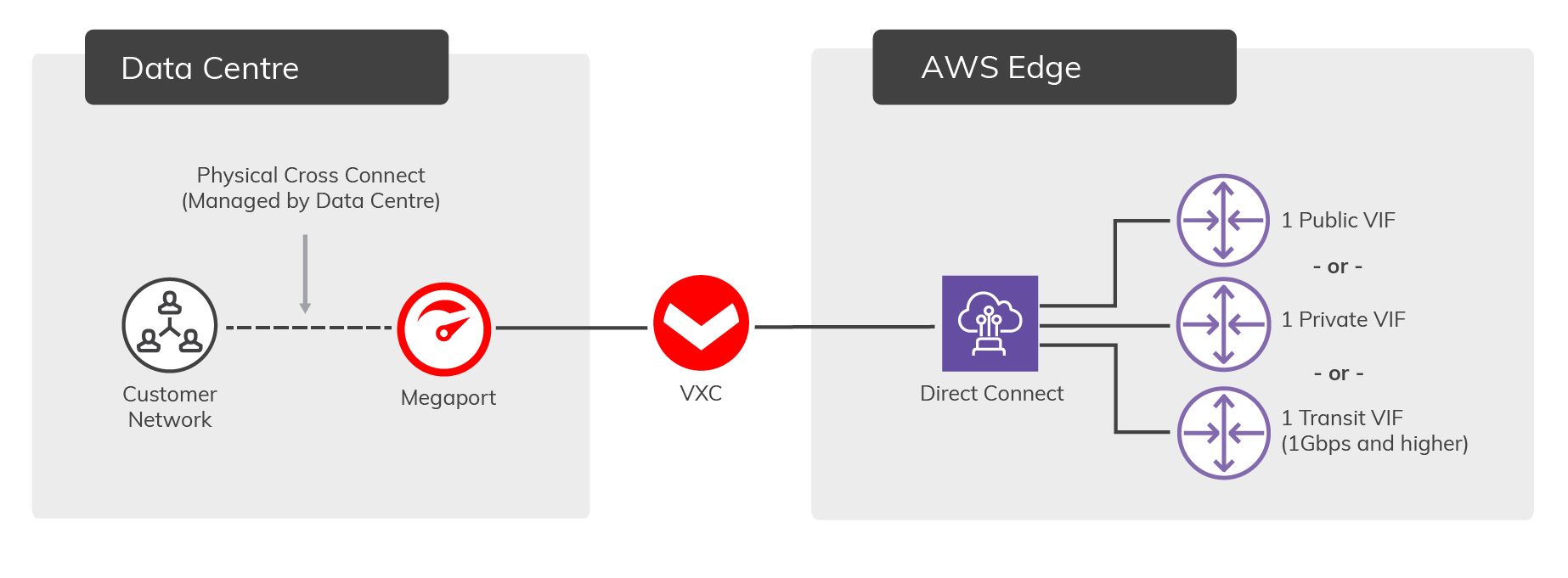 A Guide To Aws Direct Connect Locations Megaport