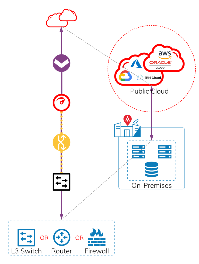 Choosing A Device To Connect Your Megaport | Megaport